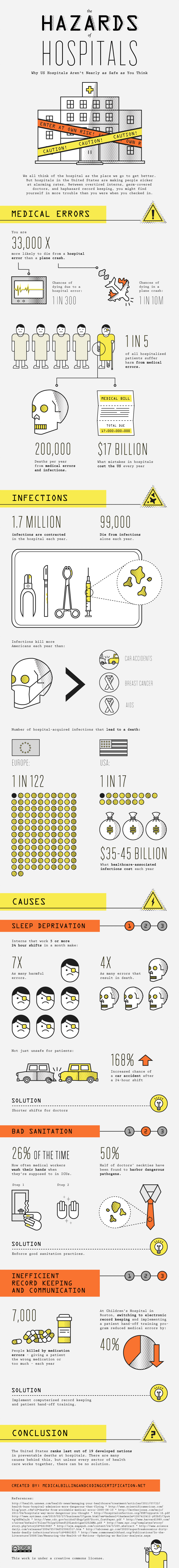 hospital hazards Infographic   The Hazards of Hospitals lean